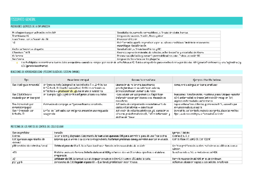 Miniatura del documento FISIOPATO-TABLAS-PRIMER-PARCIAL.pdf