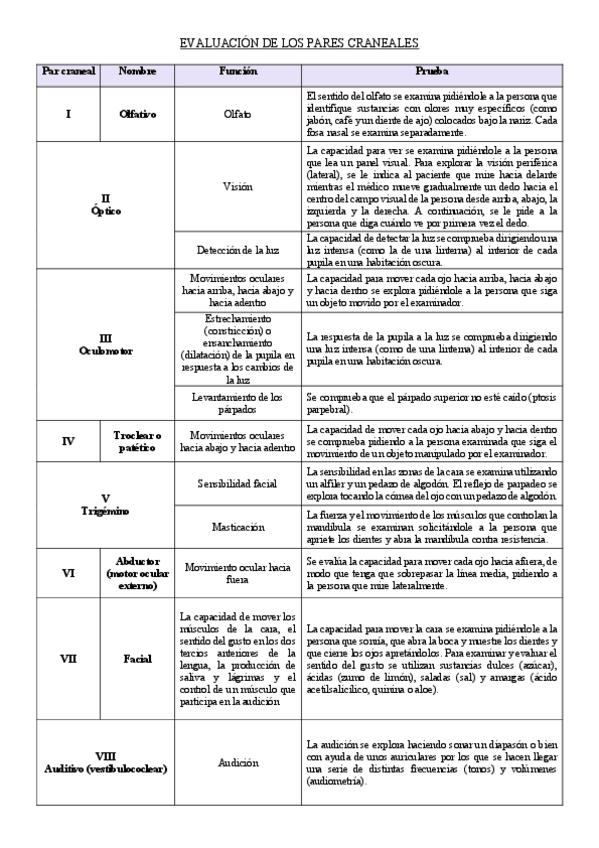 Miniatura del documento Evaluación pares craneales.pdf.pdf