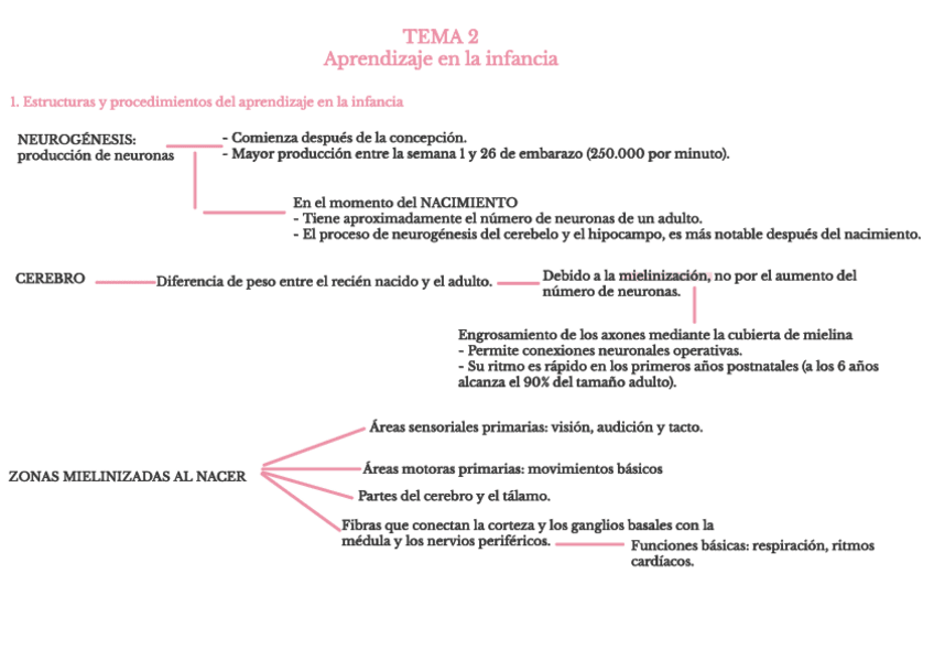 Miniatura del documento TEMA-2-aprendizaje-en-la-infancia.pdf