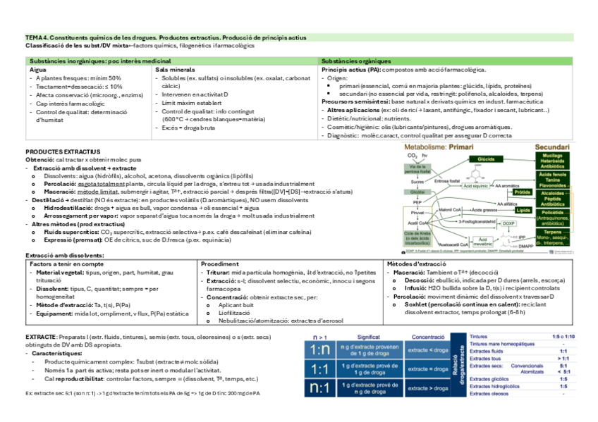 Miniatura del documento taules-de-temes-4-5-6-i-seminaris-1-i-2.pdf