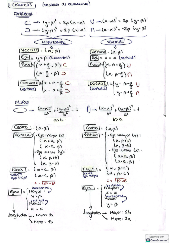 Miniatura del documento Conicaselementosnotables.pdf