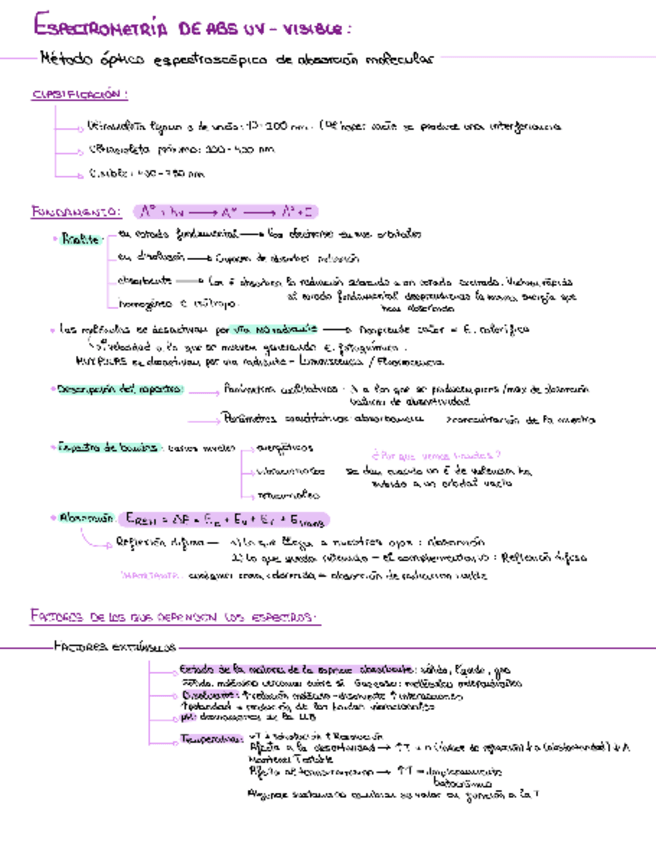 Miniatura del documento Esquema-Uv-visible.pdf