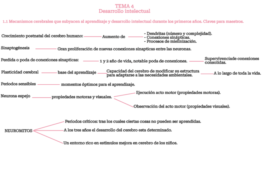 Miniatura del documento TEMA-4-desarrollo-intelectual.pdf