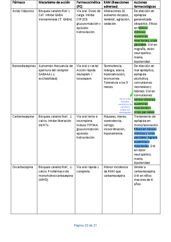 Miniatura del documento 6.2.2tabla.pdf