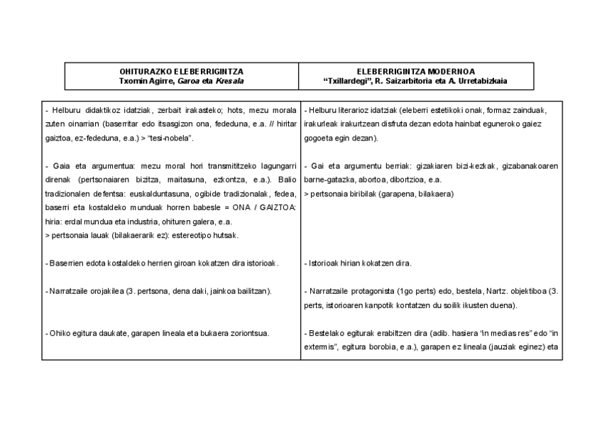 Miniatura del documento Ohiturazko-eleberrigintza--modernoa.pdf