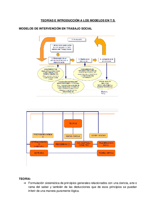 Miniatura del documento Teorias-e-Introduccion-a-los-Modelos-en-T.S..docx