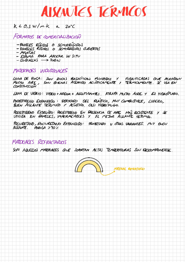 Miniatura del documento TIPOS-DE-AISLANTES-TERMICOS.pdf