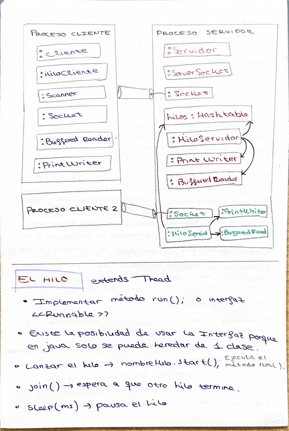 Miniatura del documento Teoria-DAD1.pdf