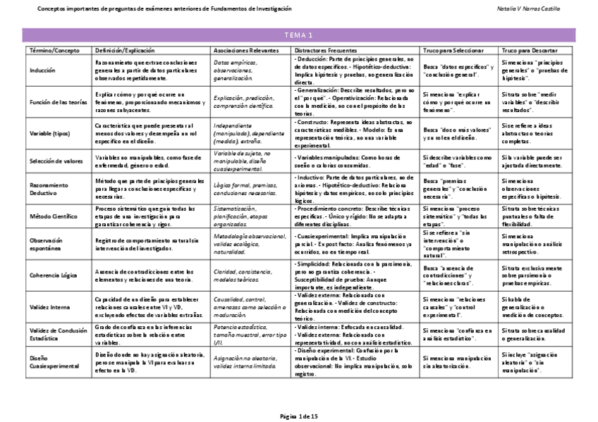 Miniatura del documento PUNTOS-CALIENTES-REPASO.pdf