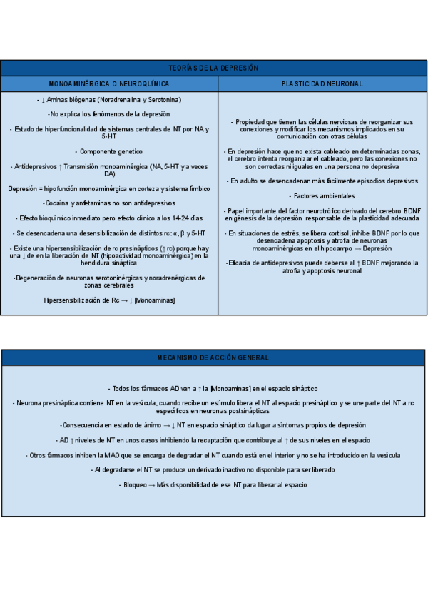 Miniatura del documento Antidepresivos-y-Antimaniacos.pdf