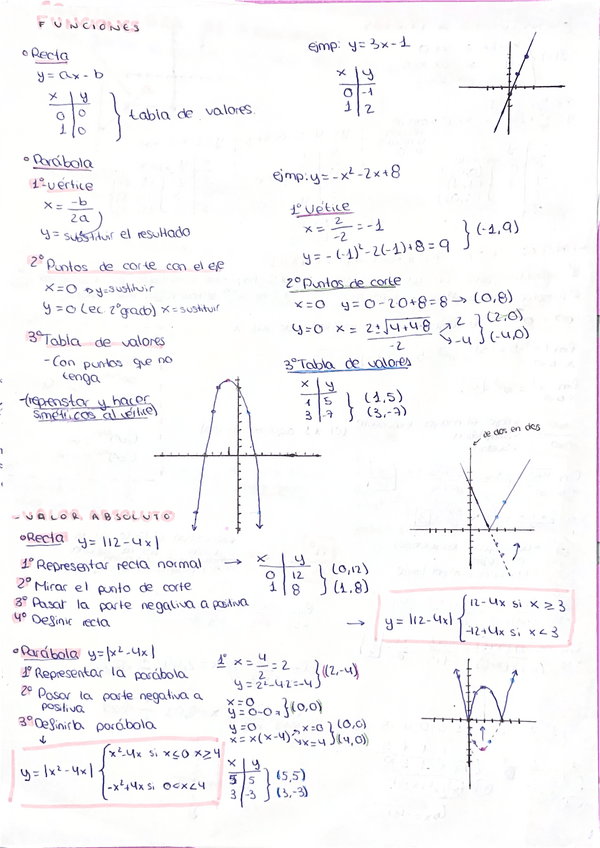 Miniatura del documento funciones-e-indeterminaciones.pdf