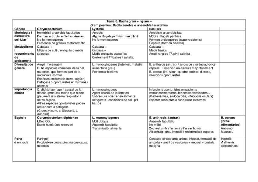 Miniatura del documento Bacils-gram-i-gram-.pdf