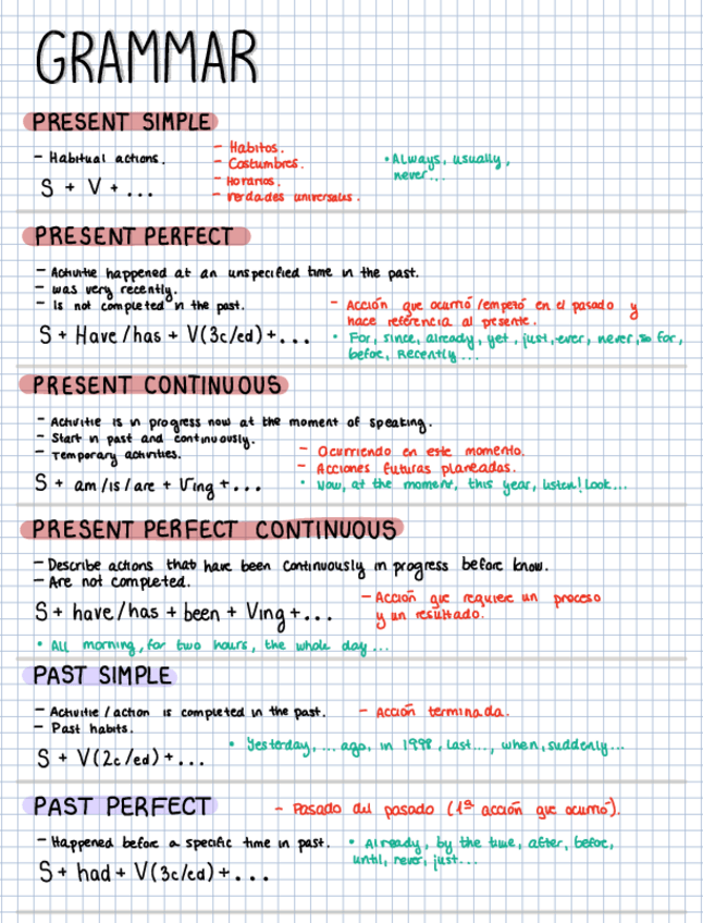 Miniatura del documento Grammar-Verb-tenses.pdf