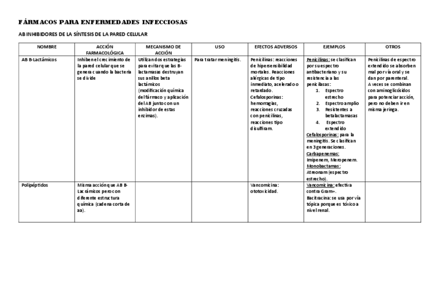Miniatura del documento TEMA-4-FARMA.pdf