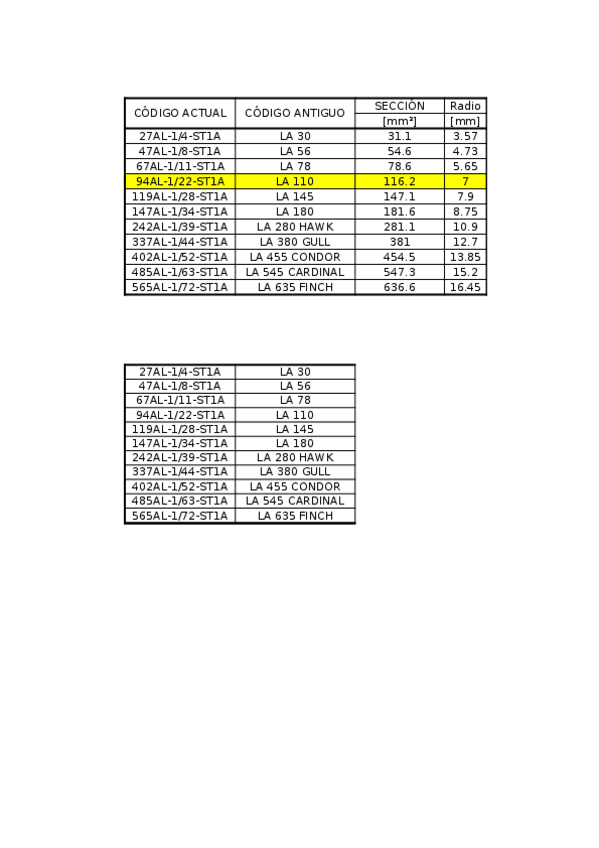 Miniatura del documento PRACTICA-1.xlsx