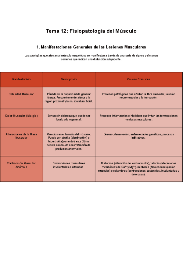 Miniatura del documento tablas-Osteomuscular.pdf
