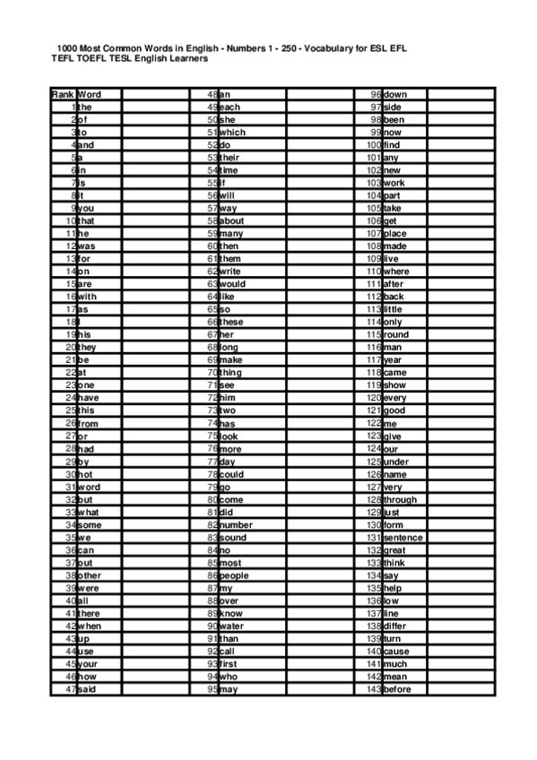 Miniatura del documento 1000-Most-Common-Words-in-English.pdf