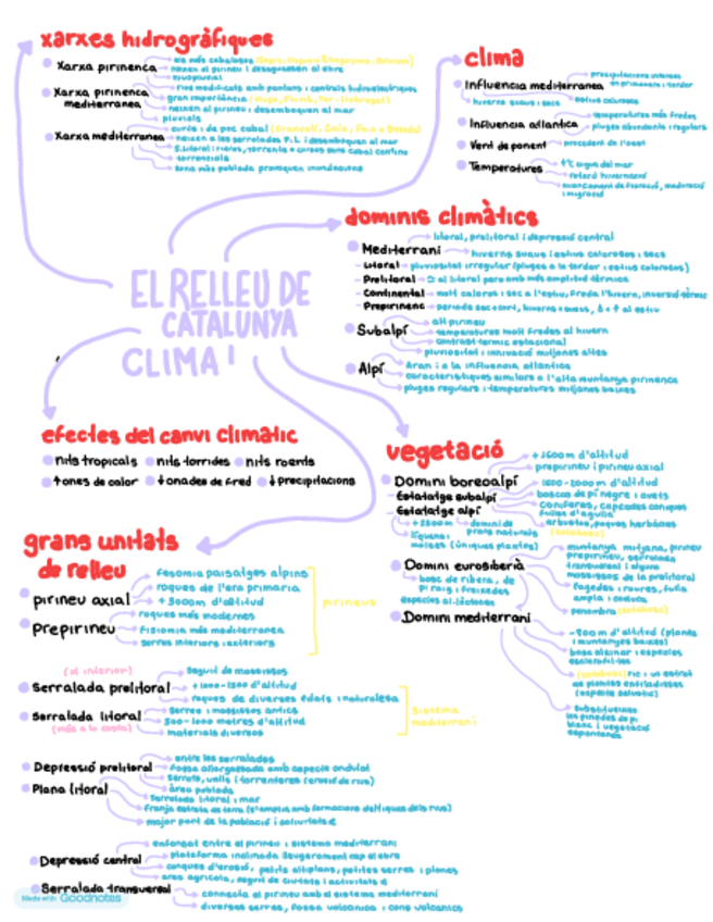 Miniatura del documento Geografia-Relleu-i-clima-de-Catalunya.pdf