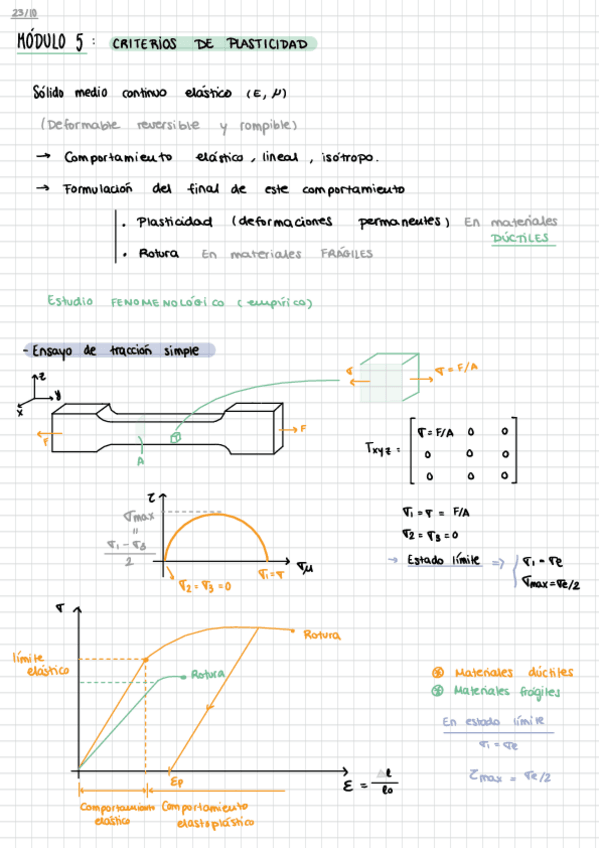 Miniatura del documento Apuntes-Modulo-5-Antonio-Ros.pdf