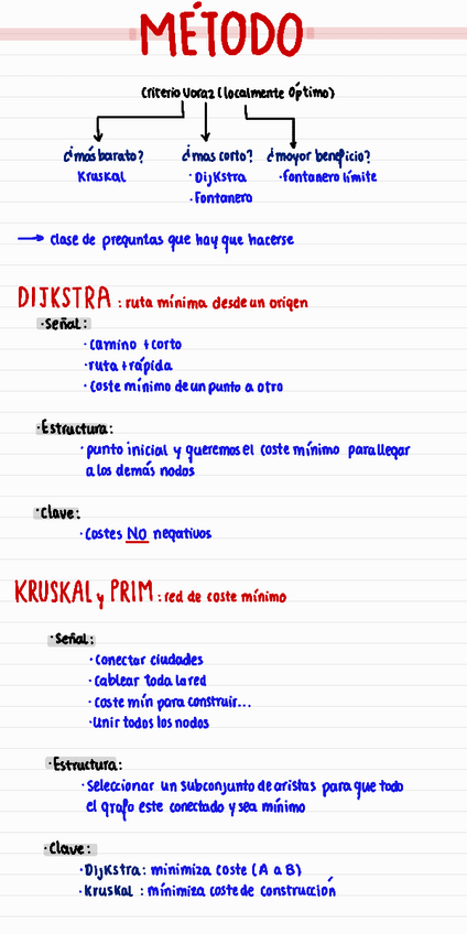 Miniatura del documento Identificar-patrones-Voraces.pdf