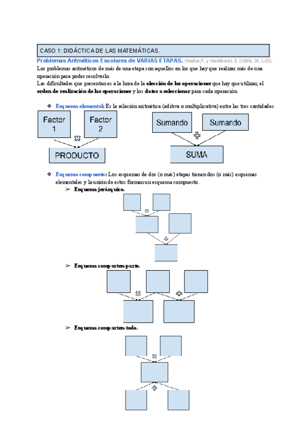 Miniatura del documento Casos-practicos-resueltos.pdf
