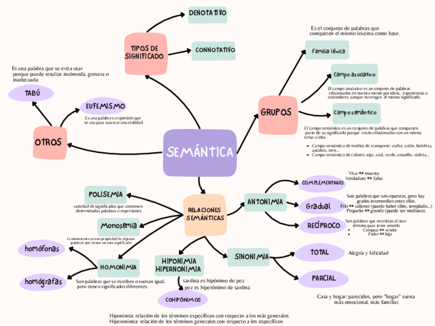 Miniatura del documento semantica-esquema.pdf