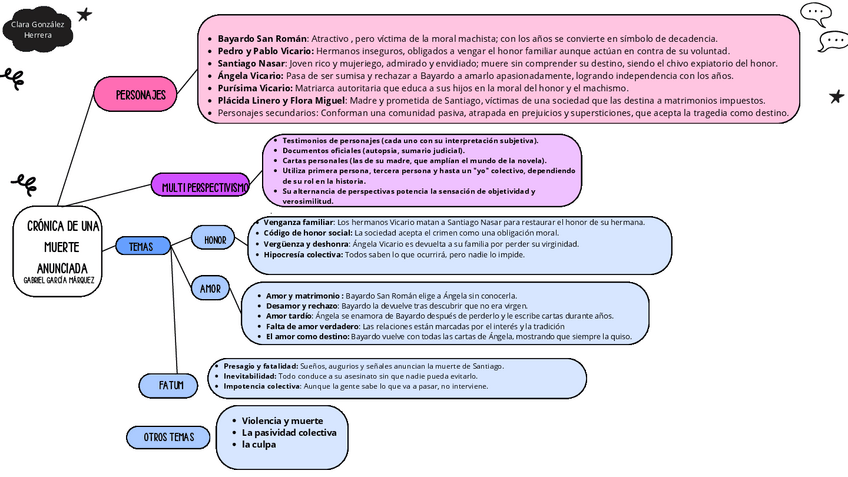 Miniatura del documento cronica-de-una-muerte-anunciada-esquema.pdf