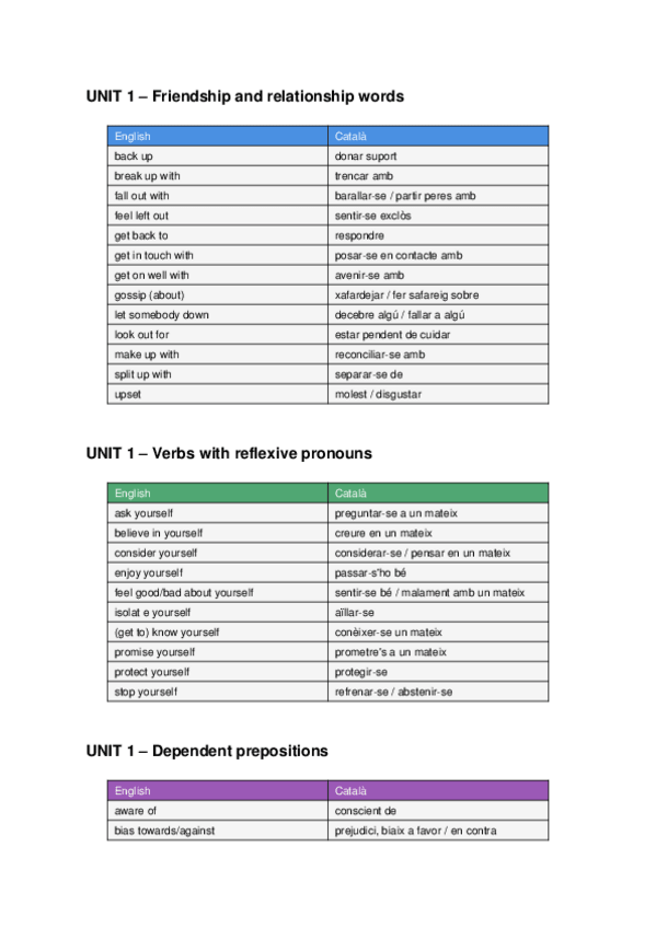 Miniatura del documento englishcatalanvocabcolored.pdf