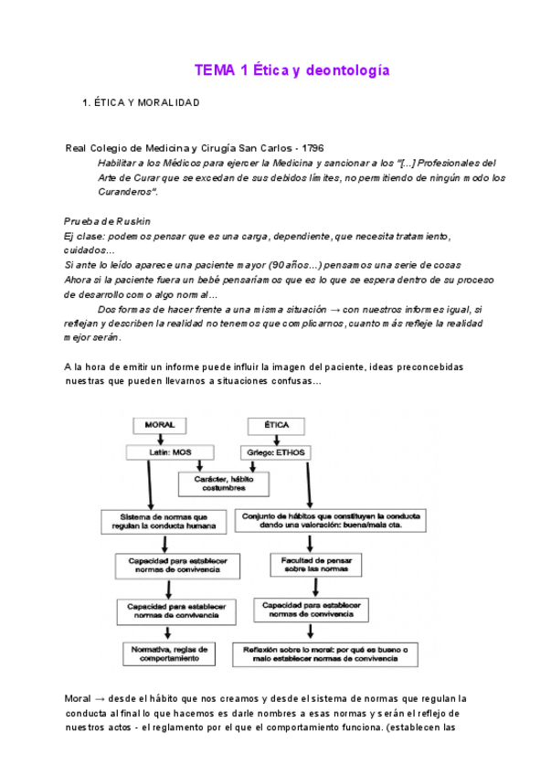 Miniatura del documento DEONTO-APUNTES.pdf