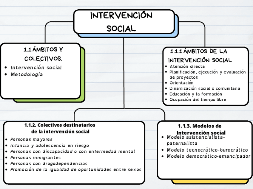 Miniatura del documento Grafico-Mapa-Conceptual-Creativo-Multicolor-3.pdf