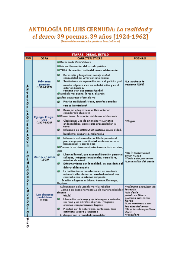 Miniatura del documento POEMAS-DE-CERNUDA.docx