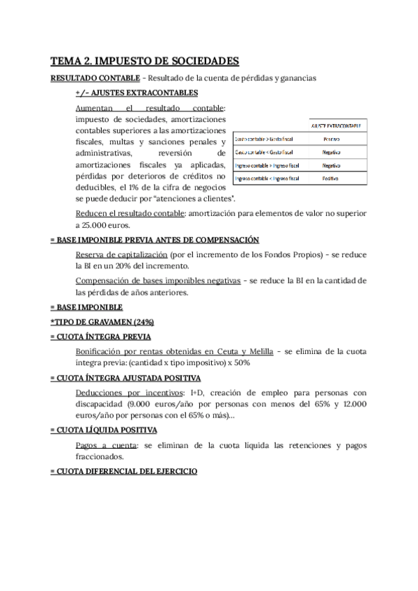 Miniatura del documento TEMA-2.-Impuesto-de-Socidades.pdf