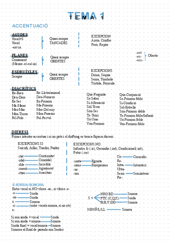 Miniatura del documento GRAMATICA.pdf