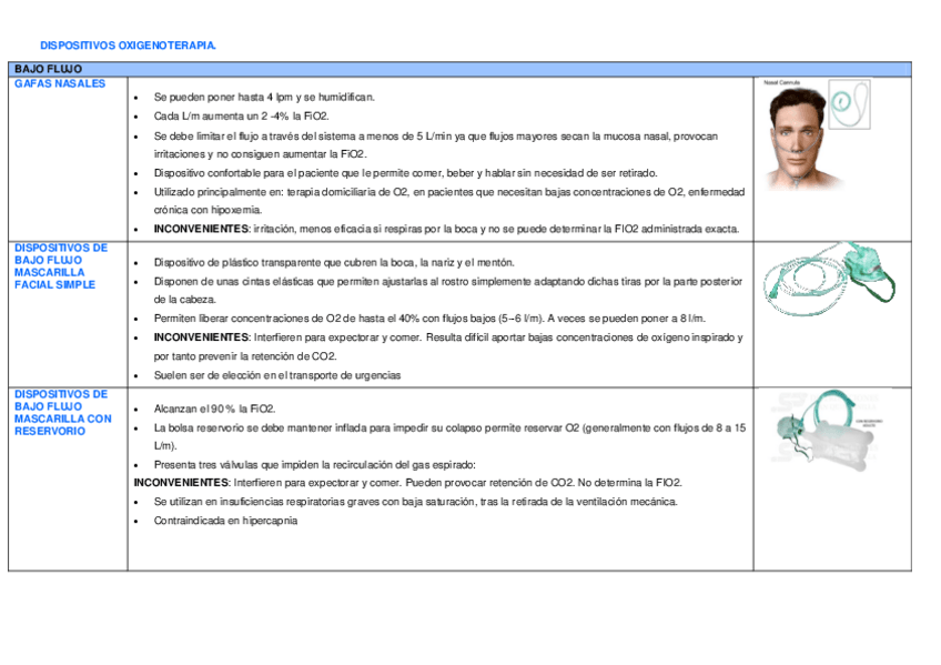 Miniatura del documento DISPOSITIVOS-OXIGENOTERAPIA.pdf
