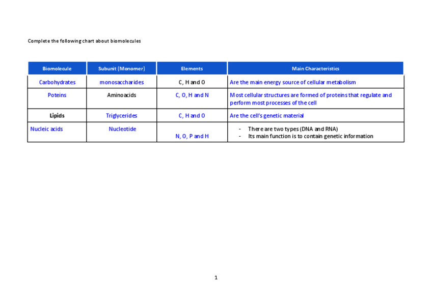 Miniatura del documento Biomolecules-chart.pdf