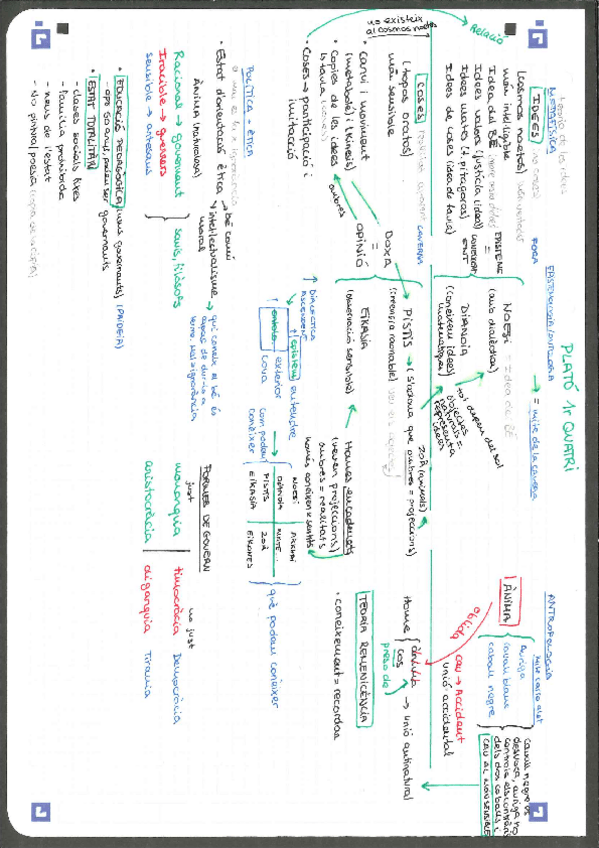 Miniatura del documento Esquema-Plato.pdf
