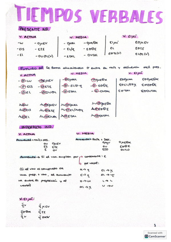 Miniatura del documento tiempos-verbales-griego.pdf