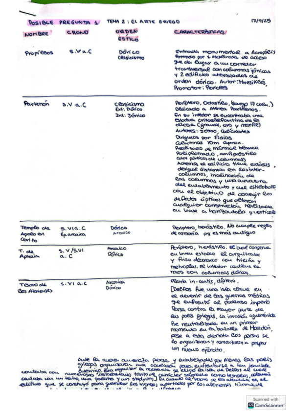 Miniatura del documento Apuntes-arte-griego.pdf