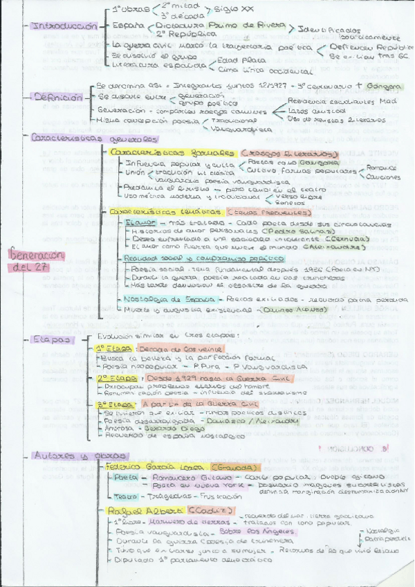 Miniatura del documento La-generacion-del-27-esquema.pdf
