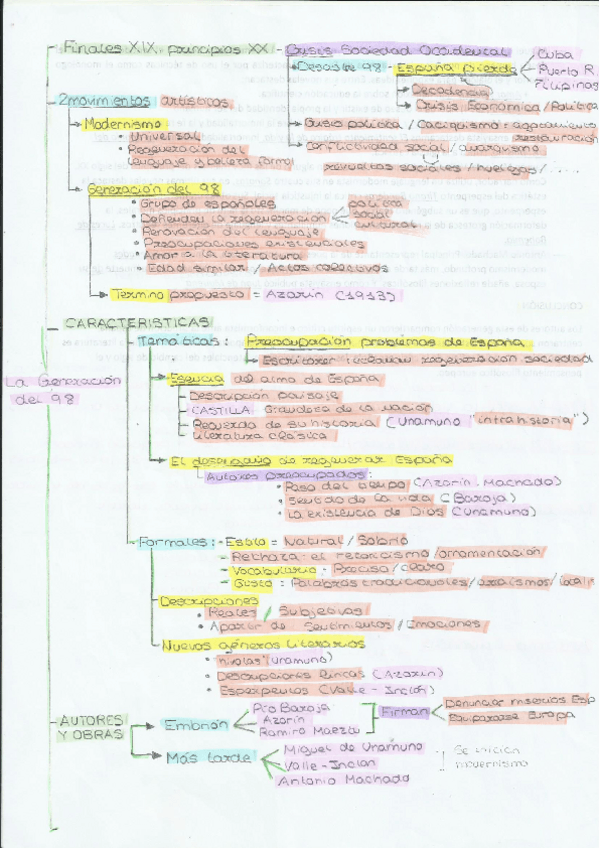 Miniatura del documento La-generacion-del-98-esquema.pdf
