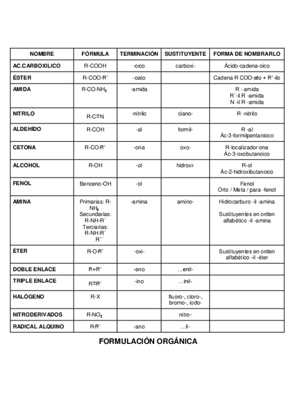 Miniatura del documento COMPUESTOS-FORMULACION-ORGANICA-1.pdf