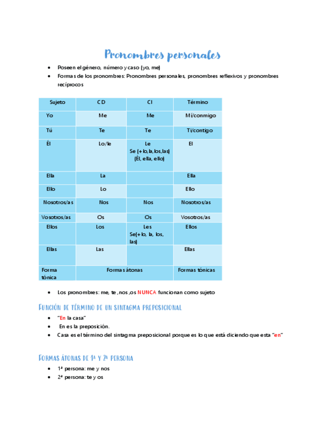 Miniatura del documento Pronombrespersonales.pdf