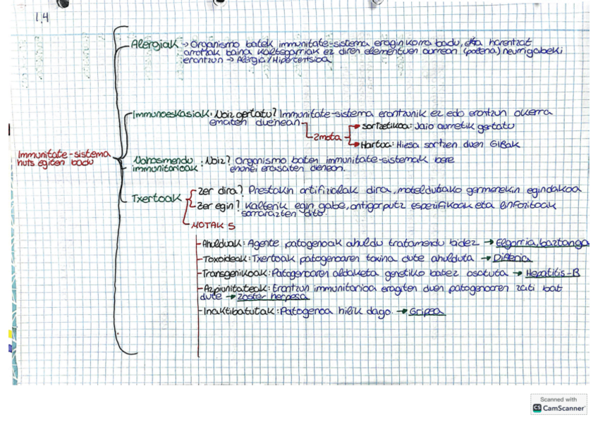 Miniatura del documento Bio-3ESO-euzkaraz-Gaixotasunak-Kutsadurak-Immunitate-sistema-Immunitate-sistema-huts-egiten-badu-Agente-Infekziosoak-Gaixotasun-ezinfekziosoak-Gaixotasunen-sailkapena-.pdf