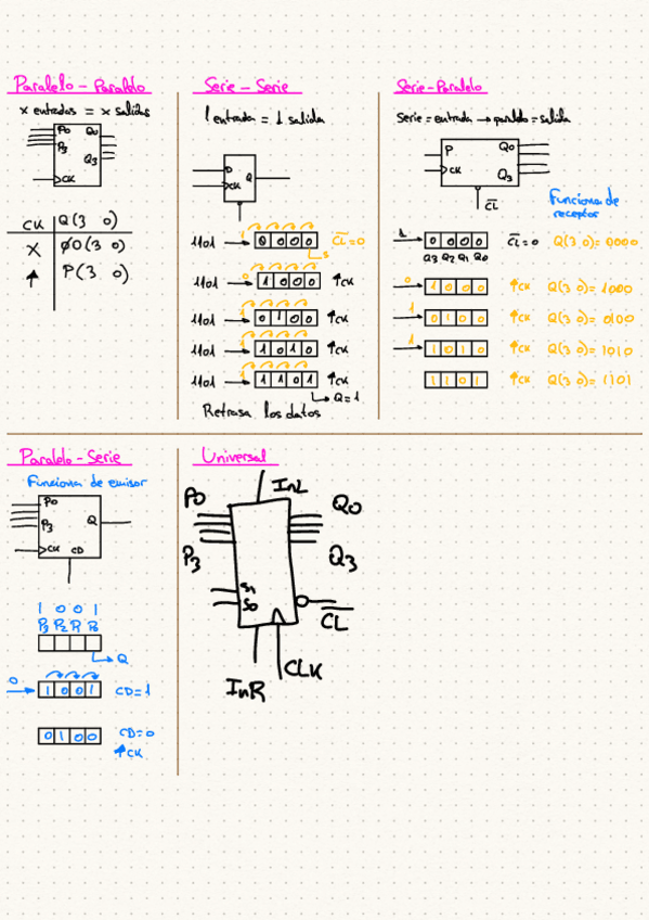 Miniatura del documento ApuntesRegistrosyP3.1.pdf