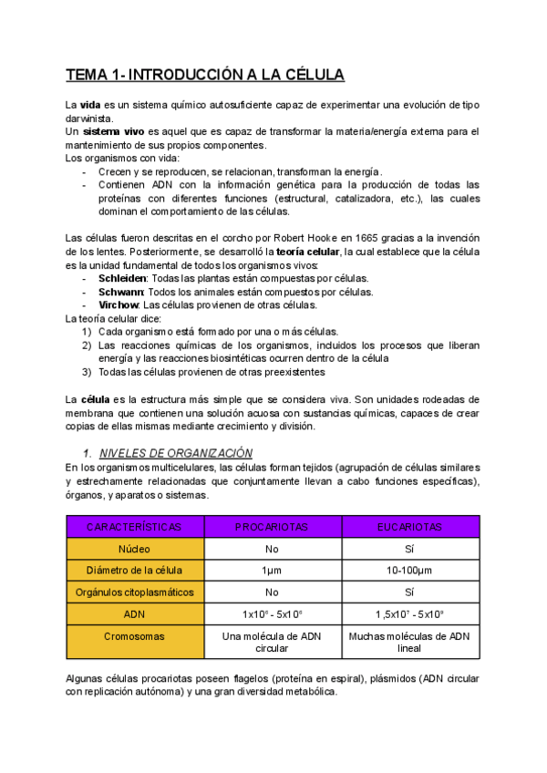 Miniatura del documento TEMA-1-BCH-I.pdf