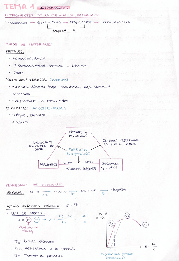 Miniatura del documento T1-CIENCIA-DE-MATERIALES.pdf