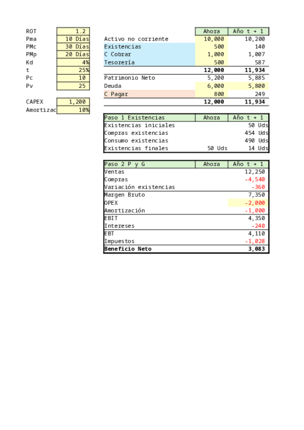 Miniatura del documento Ejercicio-FCL-FCA.xlsx