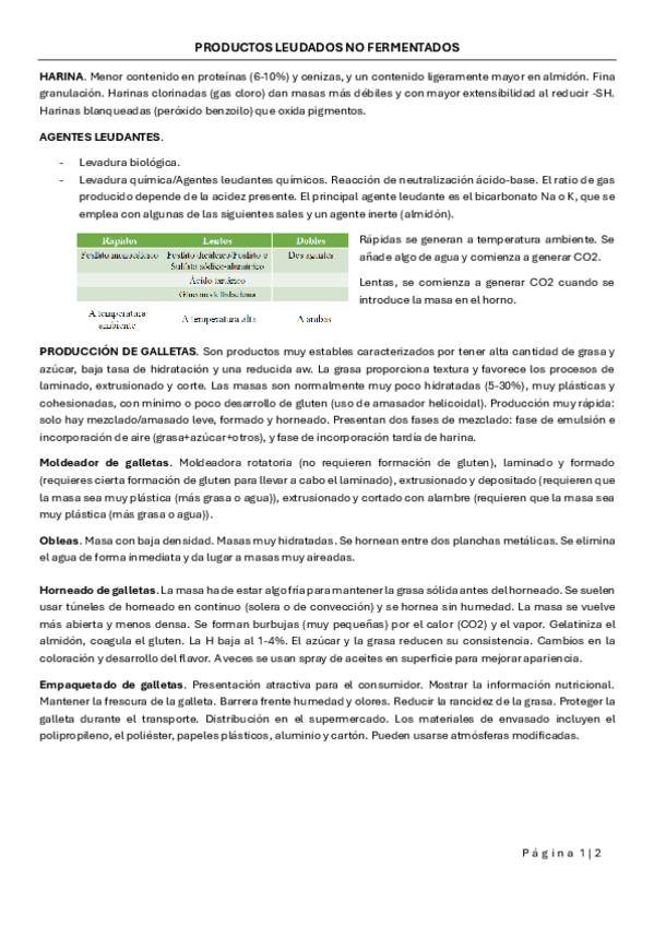 Miniatura del documento PRODUCTOS-LEUDADOS-NO-FERMENTADOS.pdf