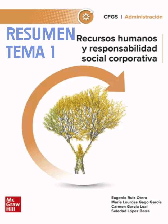 Miniatura del documento Resumen-Tema-1-RRHH-RSC.pdf