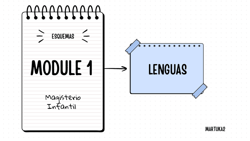 Miniatura del documento Esquema (español) - MODULE-1.pdf